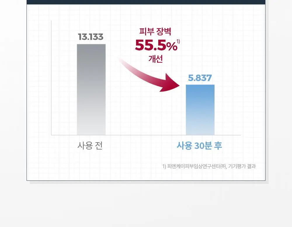 [수분크림1+1] 유세린 아쿠아포린 액티브 리치크림 건성피부용 50ml 상세페이지 14